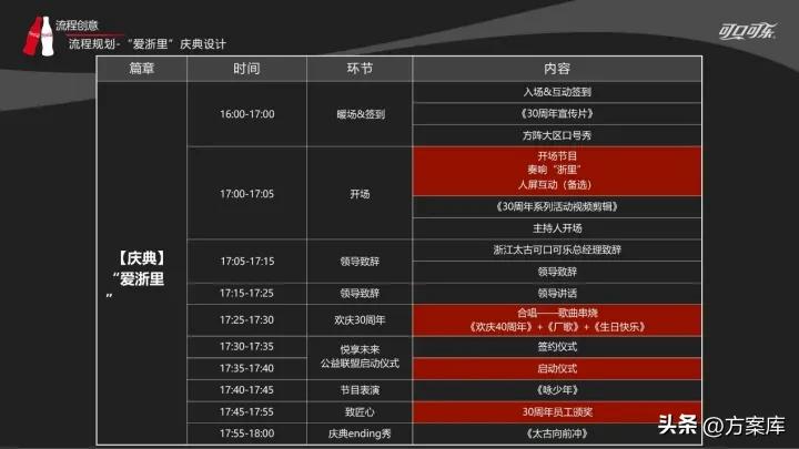 太古可口可乐营销方案,可口可乐近期的营销策划活动2020