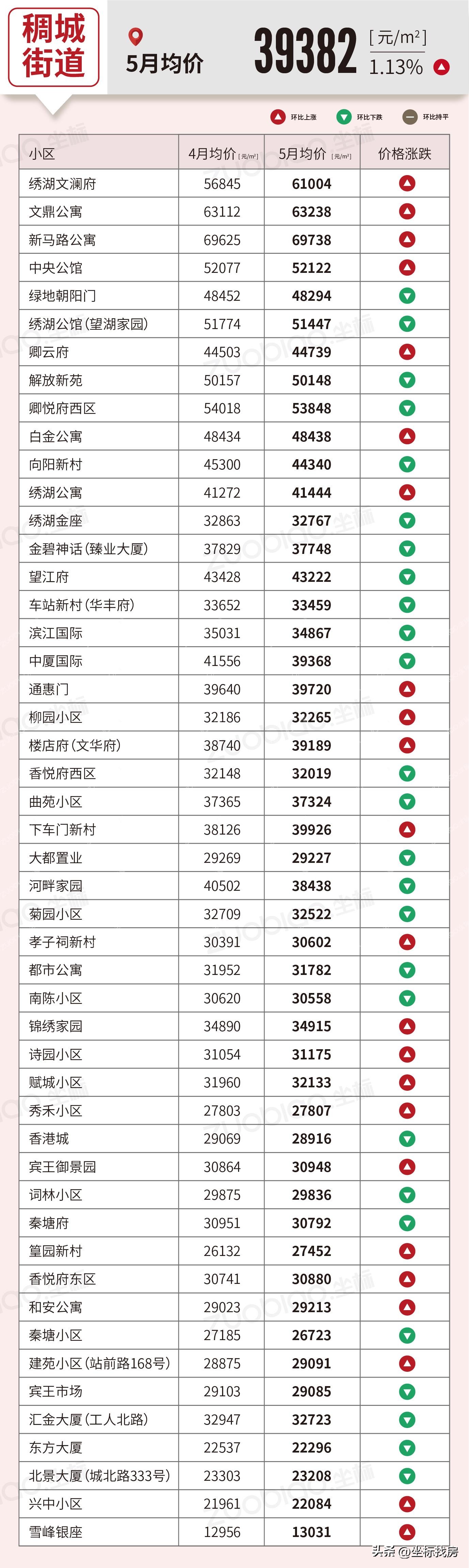 义乌5月房价走势最新消息,房价2020义乌