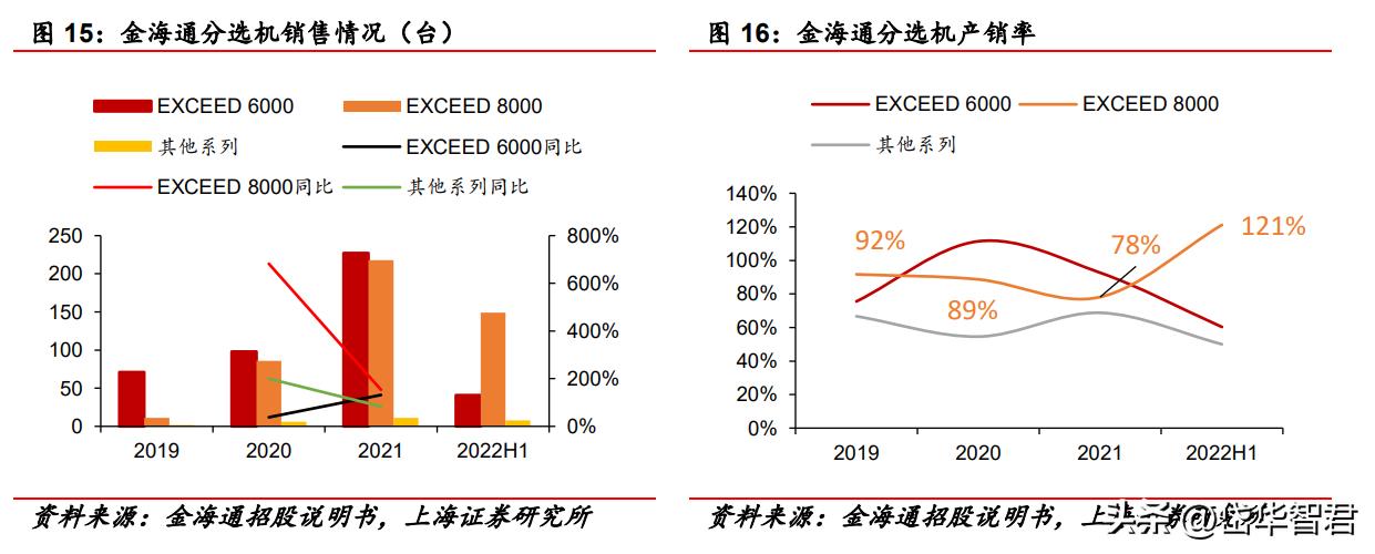三温测试分选机的市场前景分析,金海通三温分选机技术含量