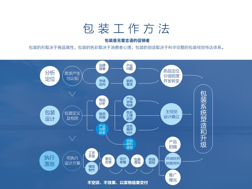 苏州市包装设计公司,南昌专业包装设计公司案例