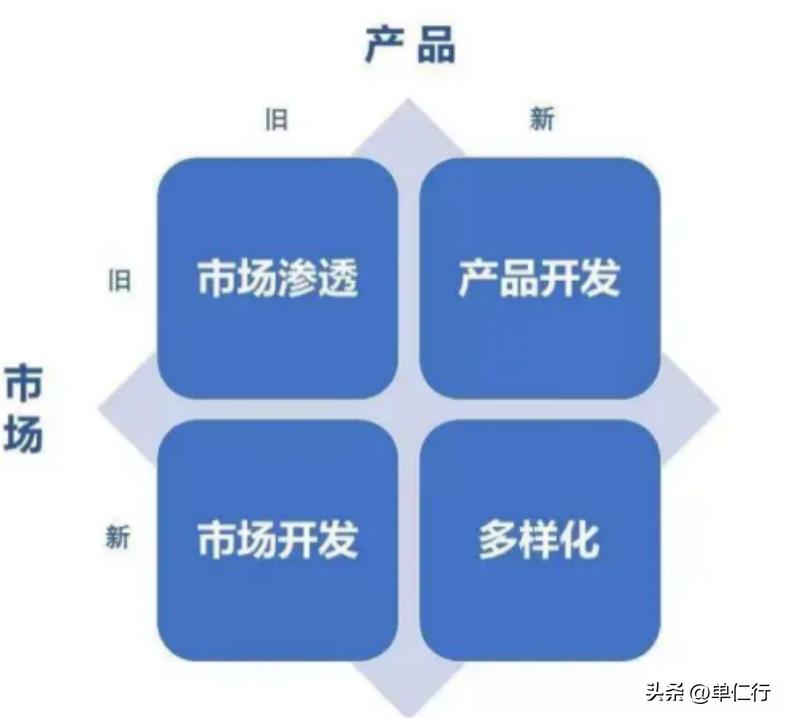 怎么做技术营销,技术营销是做什么的