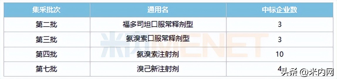 咳嗽感冒药市场石四药暴涨665%,人福首仿来袭