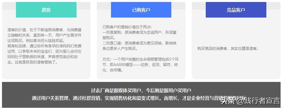 基本营销常识 (营销要怎么做到通俗易懂)