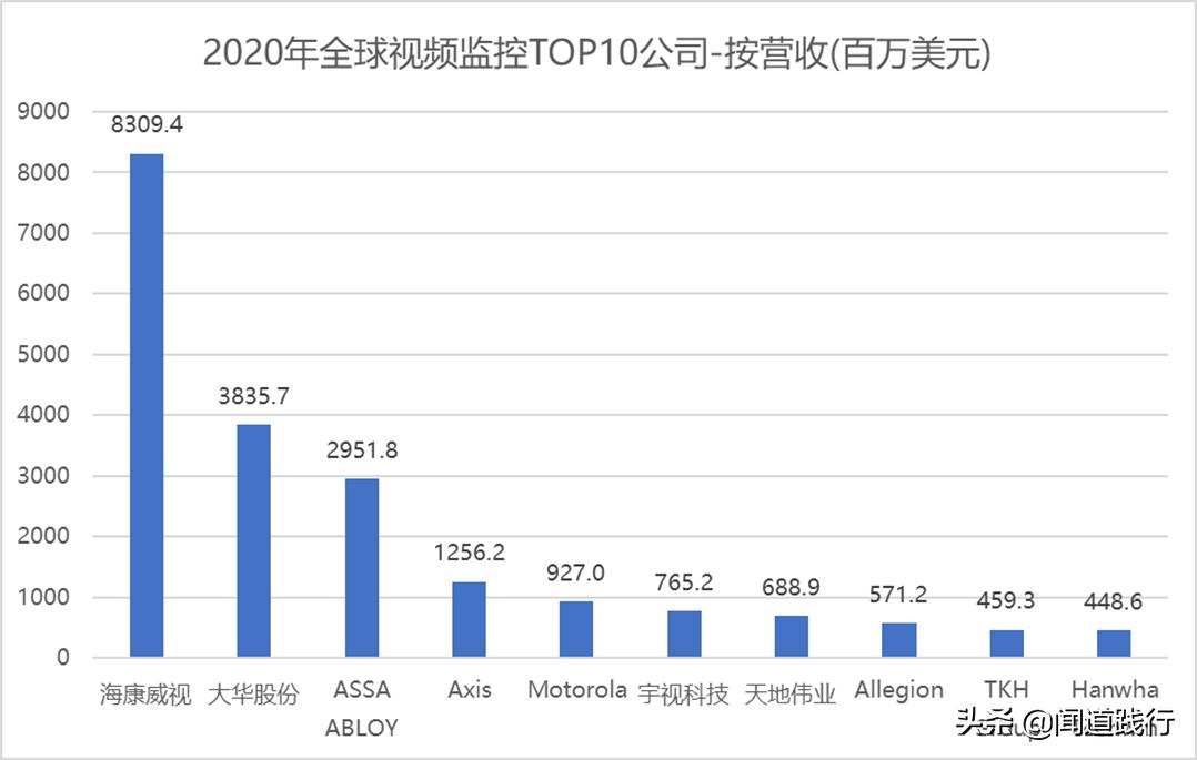 海康威视值不值得去,海康威视现在情况怎么样