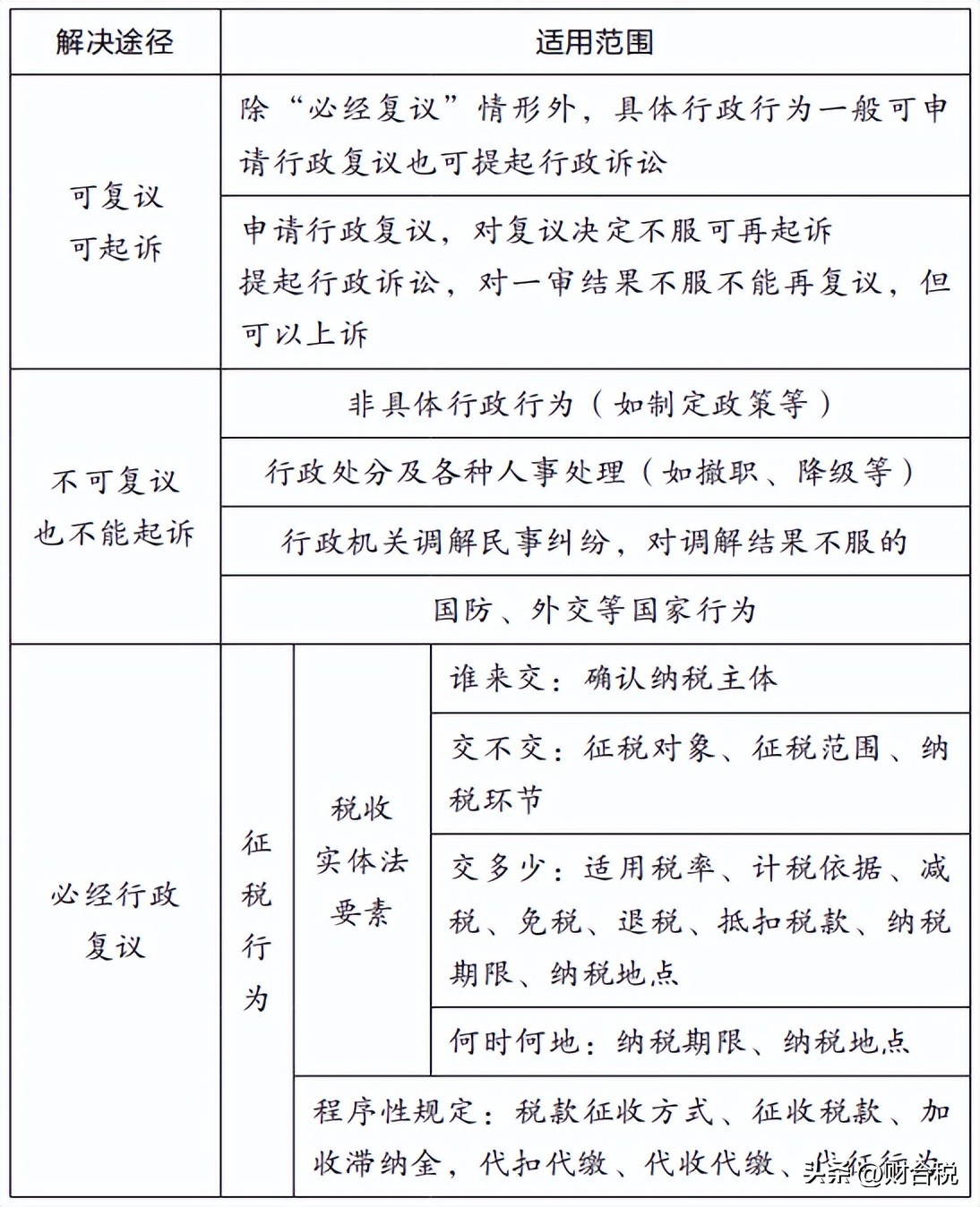 企业主动补税罚款,公司补税罚款1200万