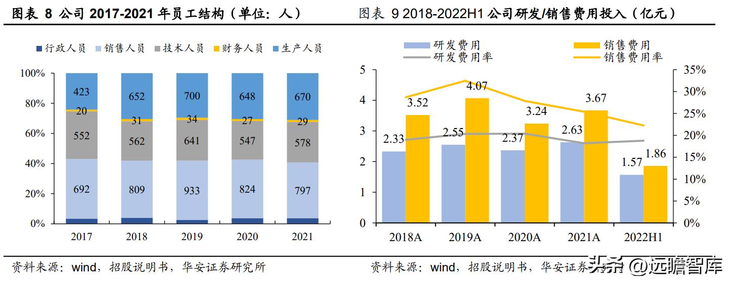 高举高打，开立医疗：经营改革效果显现，内镜助力业绩加速成长