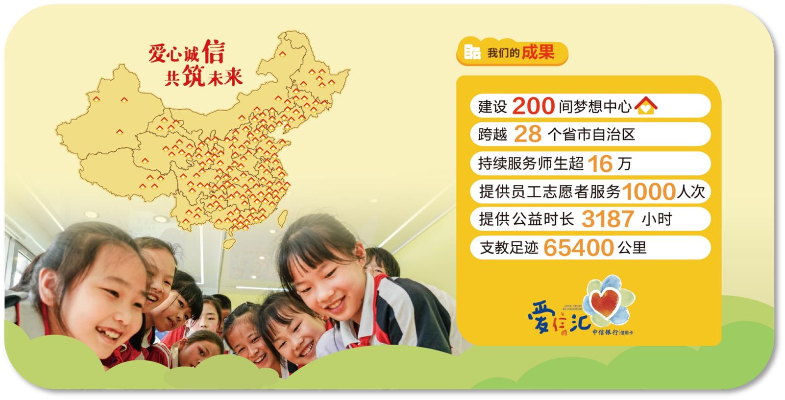 中信银行信用卡中心不忘初心,中信银行信用卡中心20周年