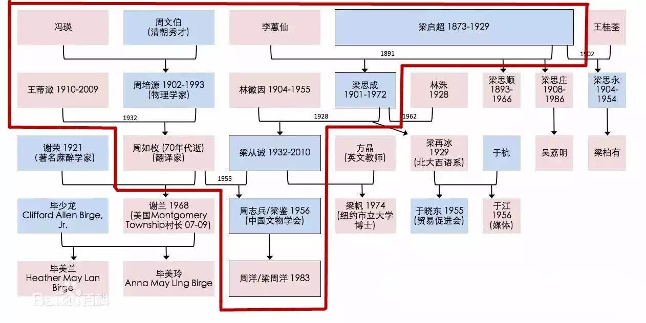五位顶尖美女,中国5大名媛