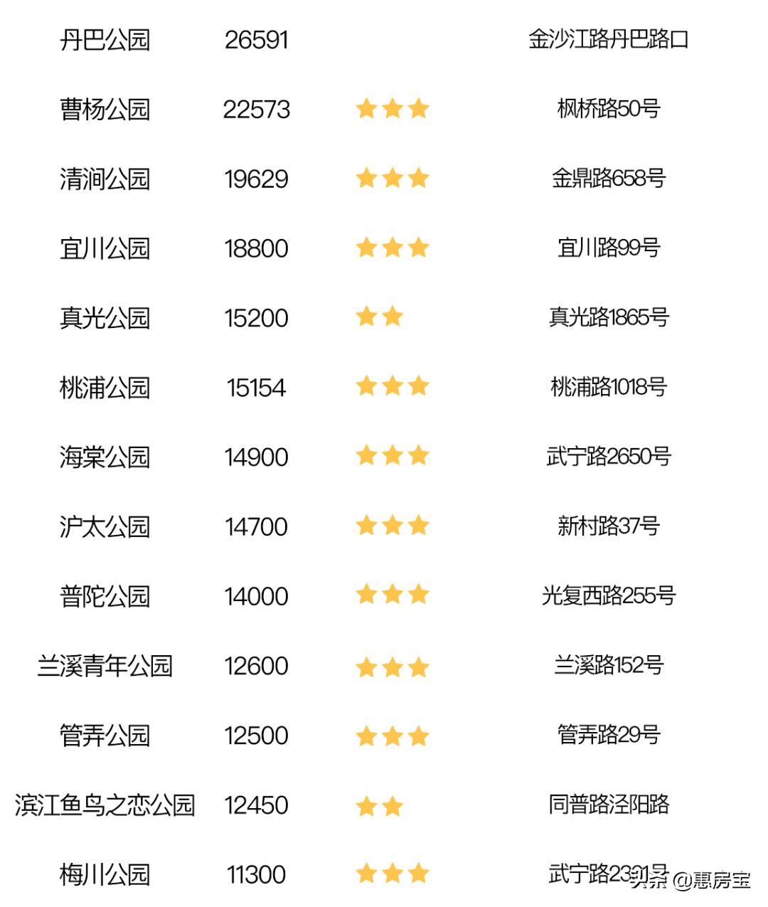 上海公园免费,上海免费公园排行