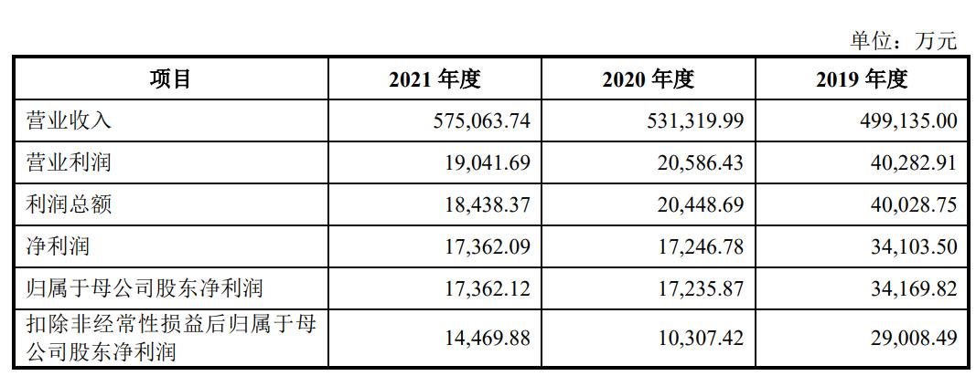 星星冷链上市最新消息,星星冷链终止上市原因