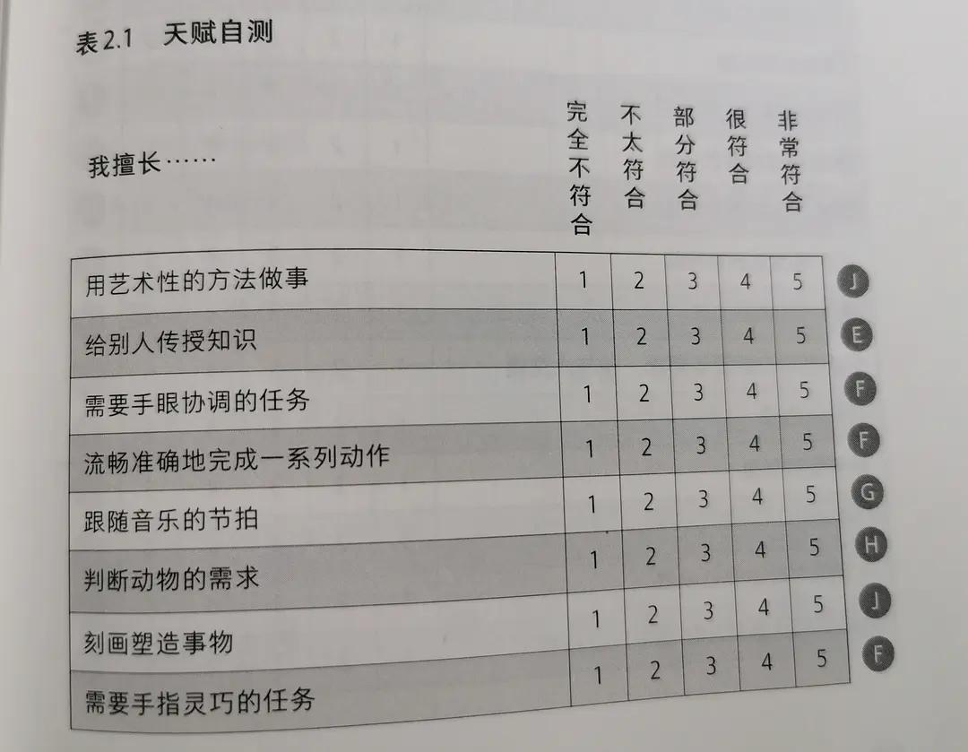 找到最适合自己的职业是多么幸运,如何找到适合自己的职业