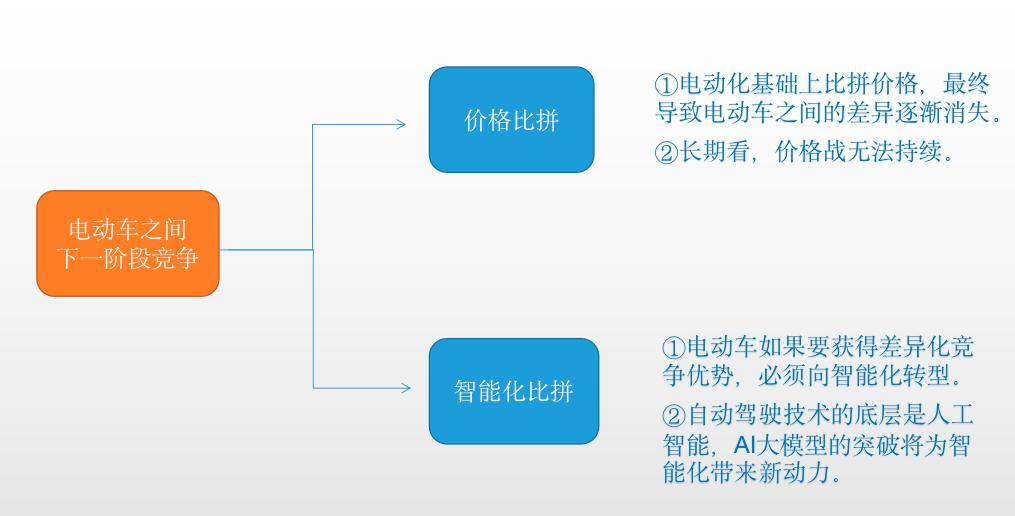 中国新能源汽车发展现状与前景,目前中国新能源汽车的发展状况