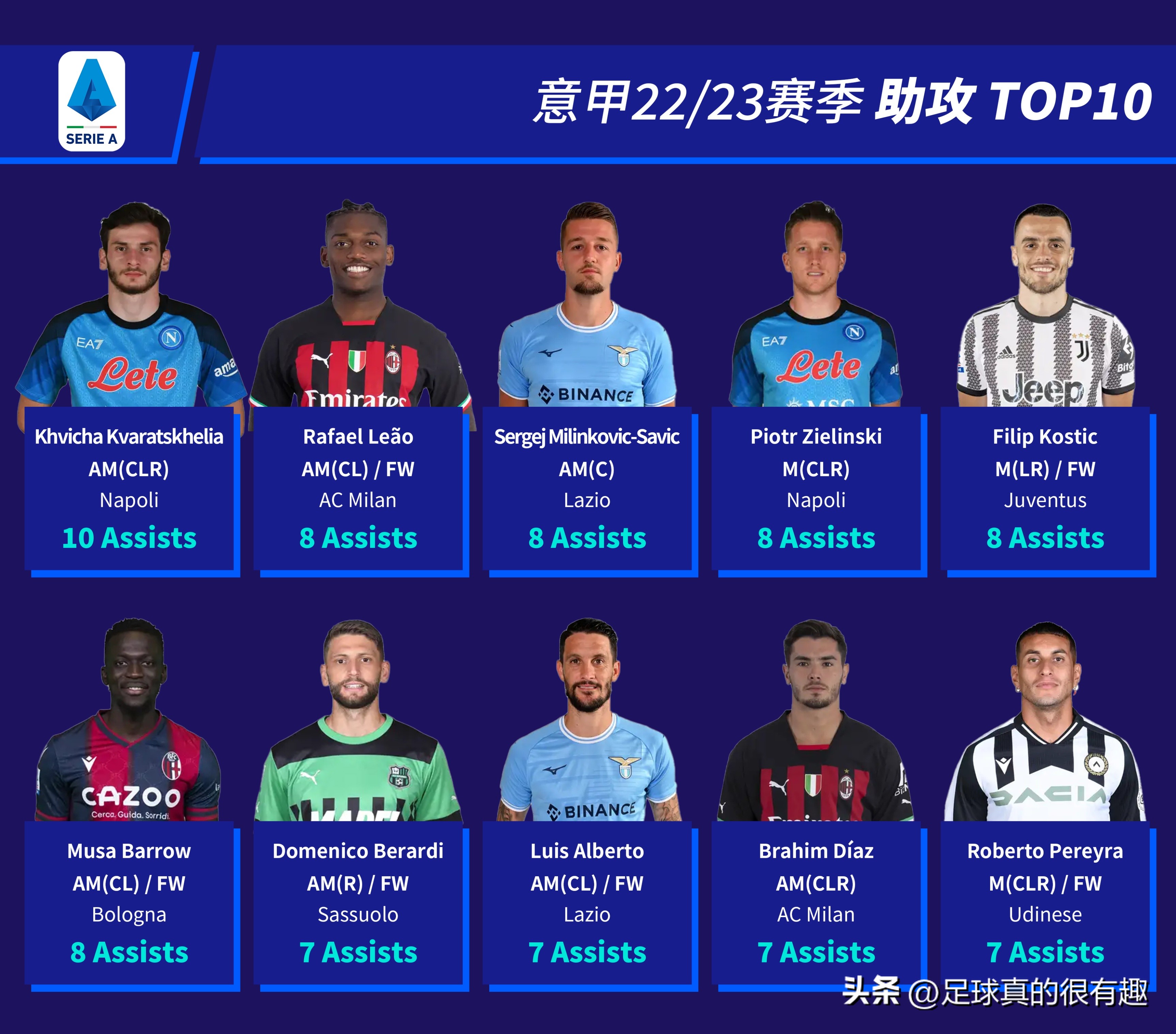 2022-2023意甲积分榜第2的是谁,意甲22-23赛季进球排行