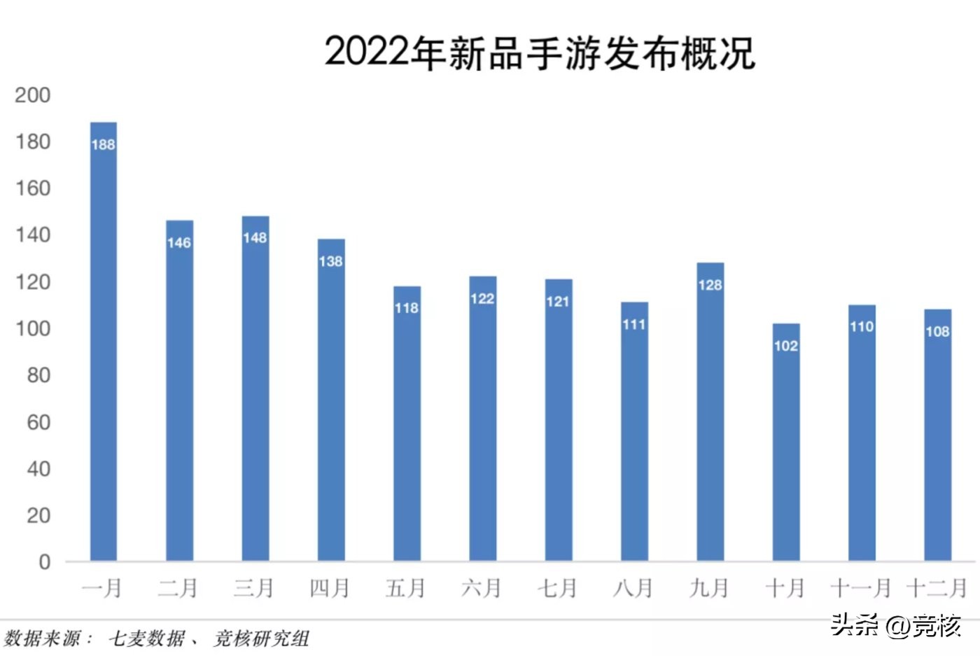 超火爆的新手游推荐,十大最好玩的新出手游