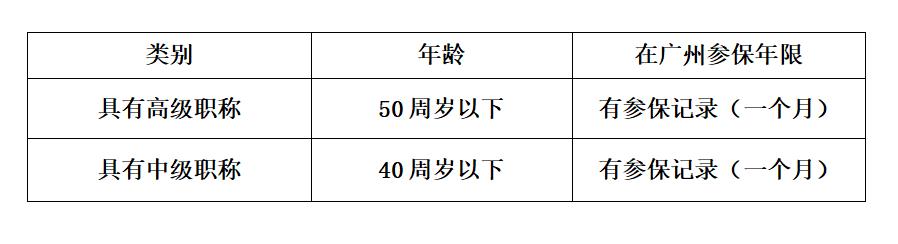 广州市灵活就业社保补贴多少钱 (广州灵活人员4050补贴政策)