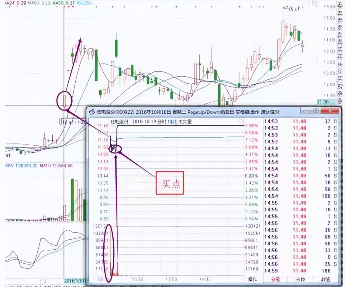 善猎者必善：分时盘中抓涨停的案例分析（收藏），看懂如梦初醒
