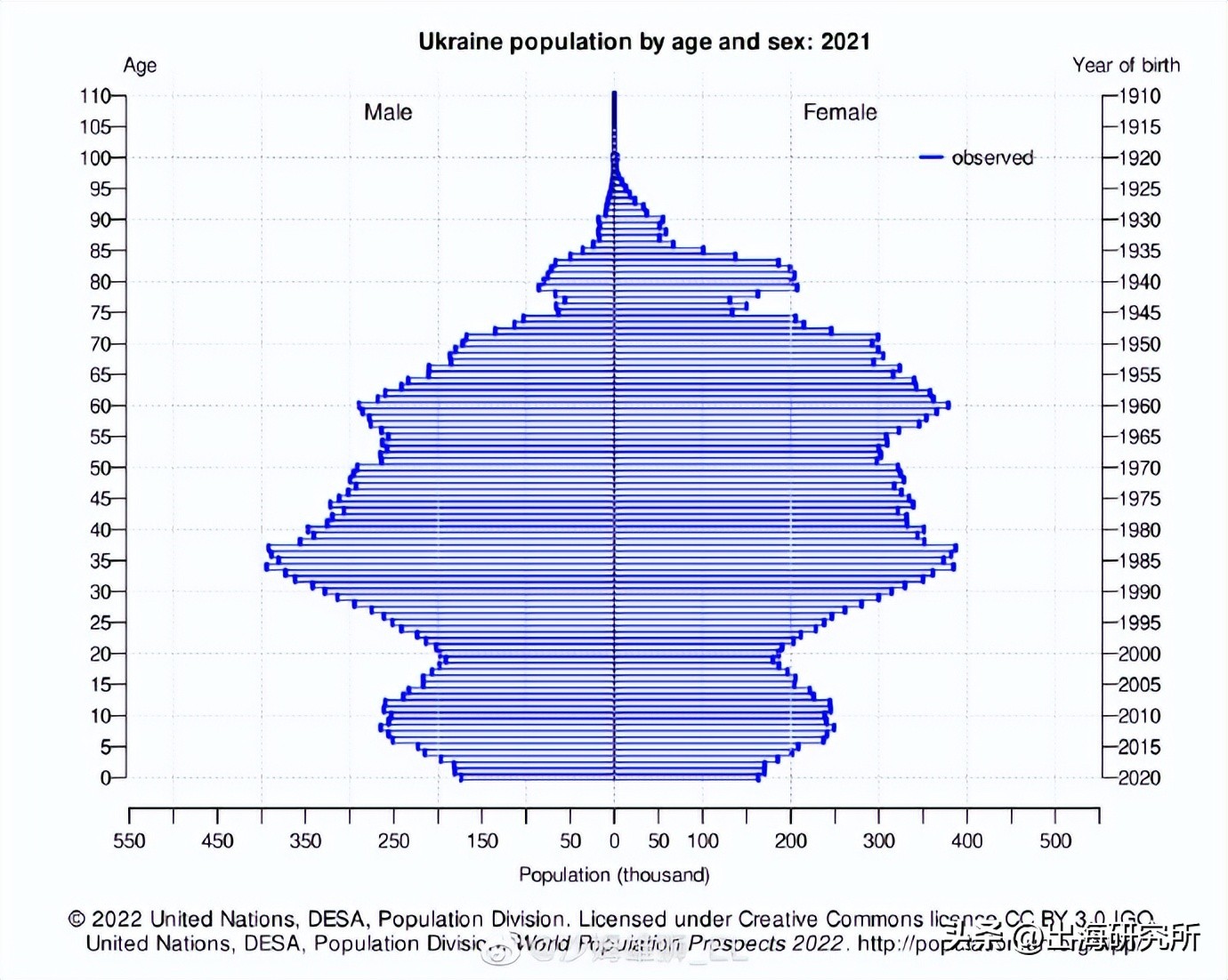 联合国最新统计人口,联合国最新人口报告