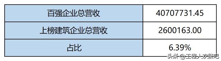 河北建筑企业100强名单,2022河北企业100强排名榜
