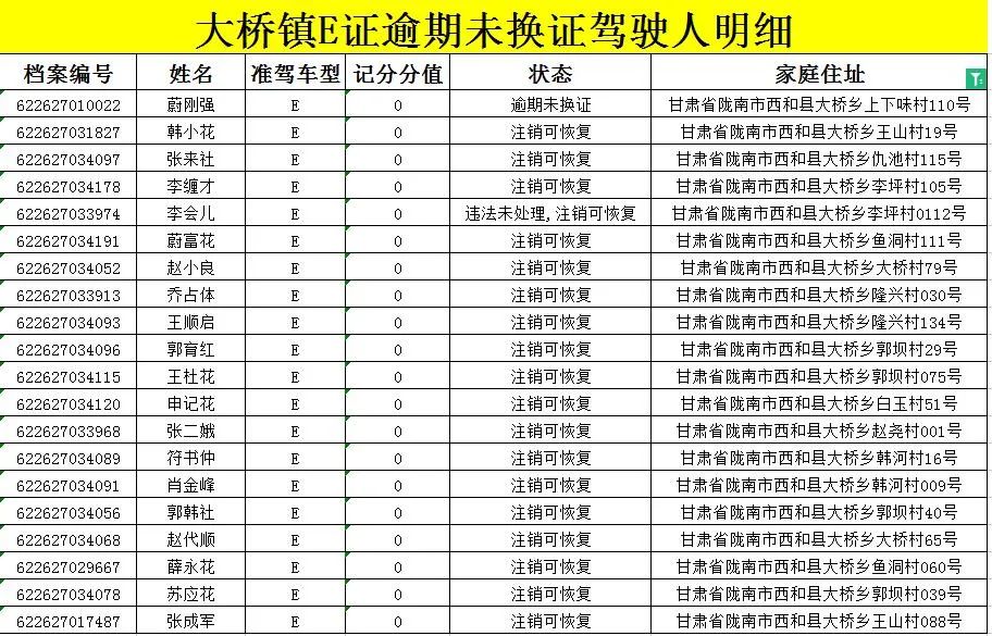 【曝光台】西和县“五小车辆”驾驶人安全隐患曝光台（一）