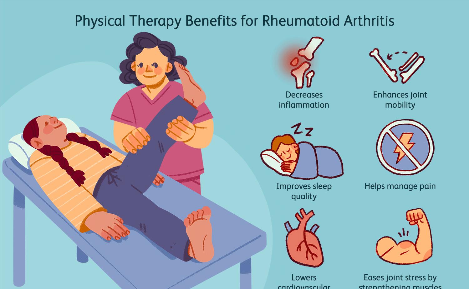 治疗强直性脊柱炎必须按体质治吗,针对强直性脊柱炎最好的锻炼方法