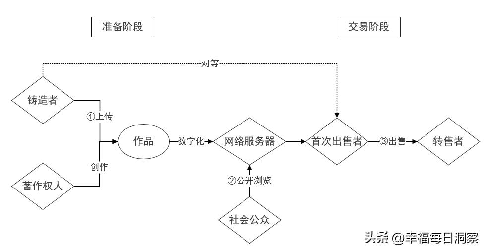 nft国内交易平台运营计划,nft最靠谱的平台
