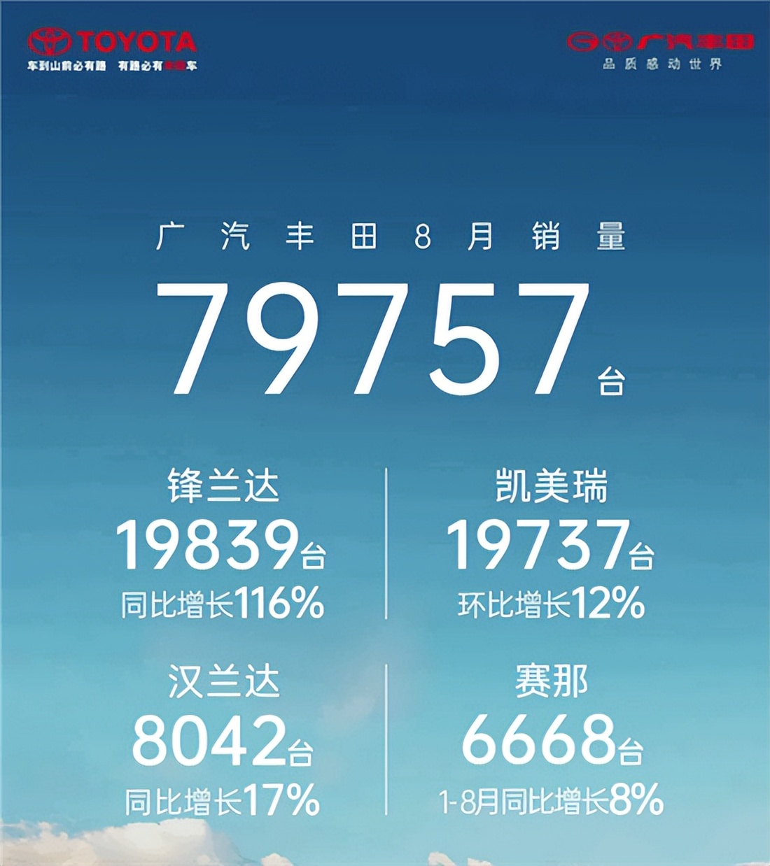 汉兰达还能打天下无敌手吗,广汽丰田汉兰达全部车型