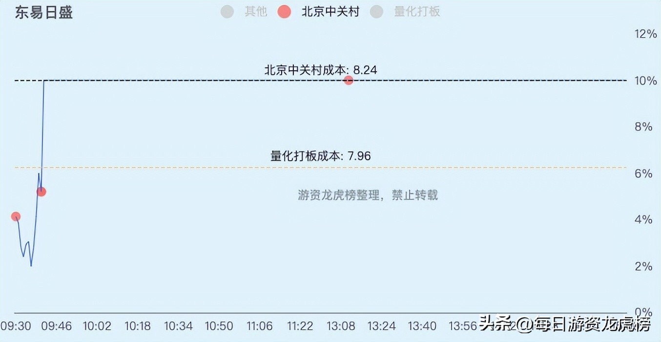 2023-02-21周二游资交易明细