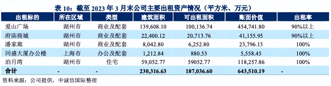 湖州城投公司分析,湖州城投年度报告