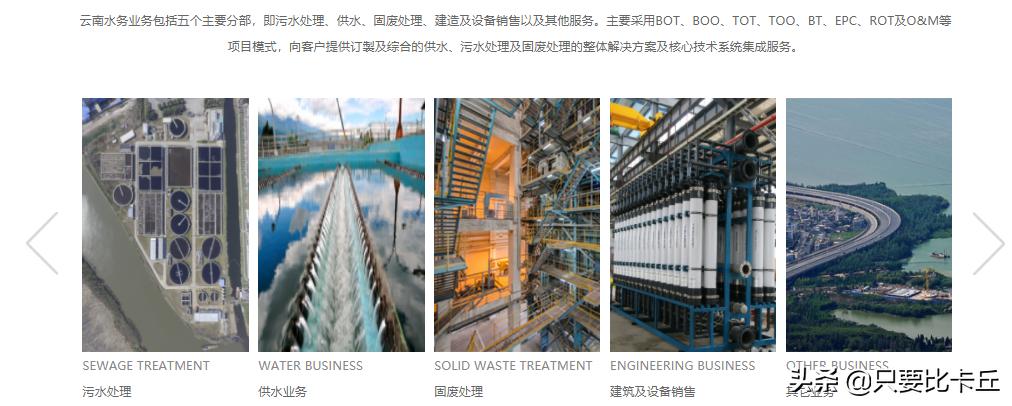 云南水务债务实时动态,云南水务债务