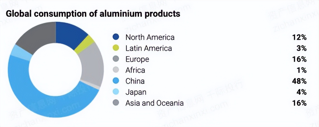 2022年铝价格还会继续涨吗,2022年铝行业市场规模