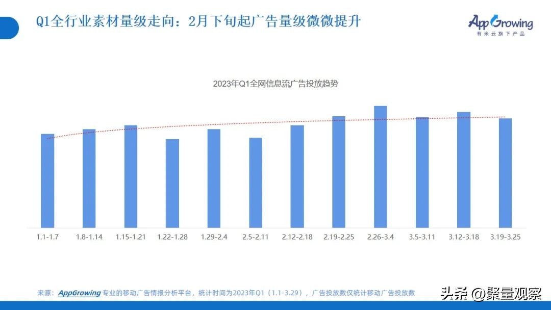未来媒体与广告营销发展趋势,影响网络广告经营的因素有哪些
