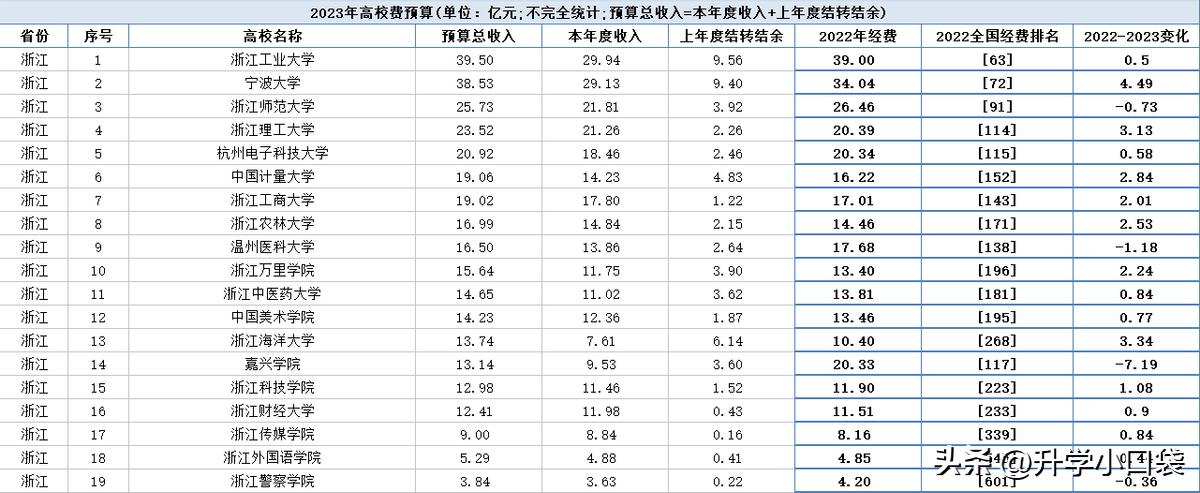 浙江宁波大学全国排名,浙江宁波大学排名多少