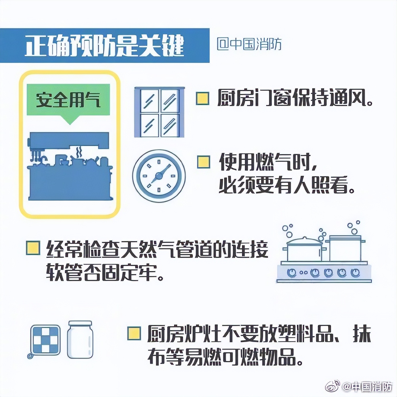 厨房的火怎么控制好,厨房水和火怎么处理