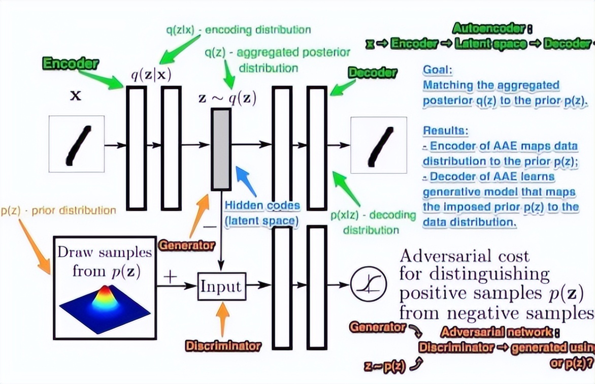 人工智能安全方面的算法matlab,matlab入门人工智能