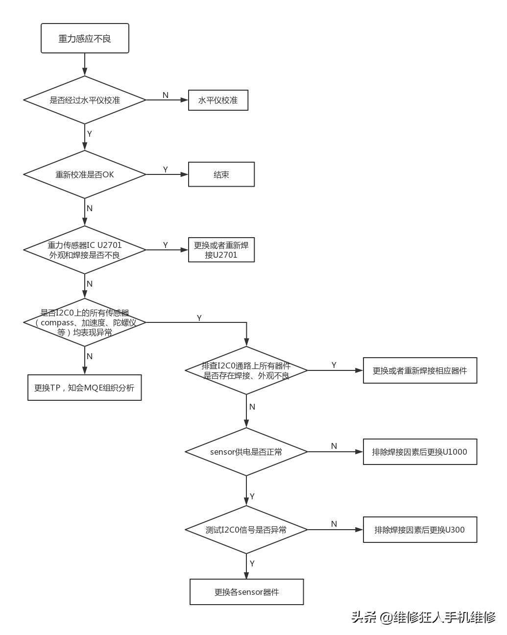 荣耀10手机信号接收器维修,荣耀10听筒坏了怎么办