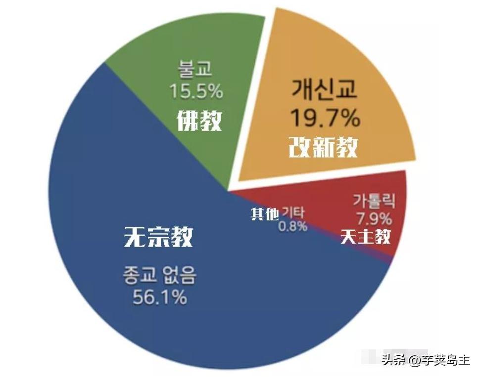 南朝鲜是一个怎么样的国家？
