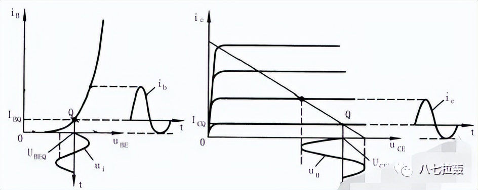 三极管静态放大电路,晶体二极管的静态工作点是什么