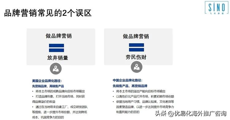 出海企业品牌营销的目的,外贸平台如何做好品牌营销