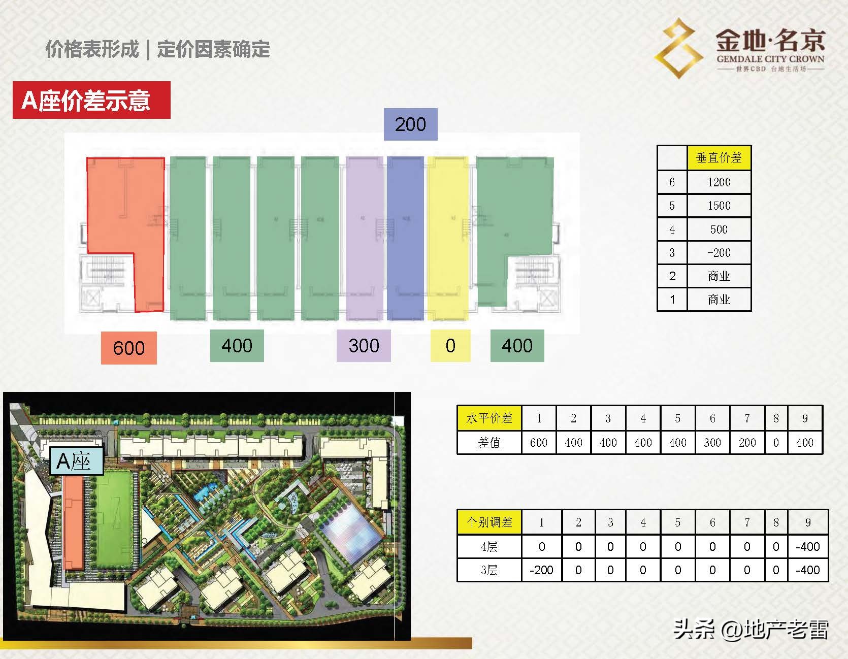 南京金地名京现在成交价,金地名京多少钱一平