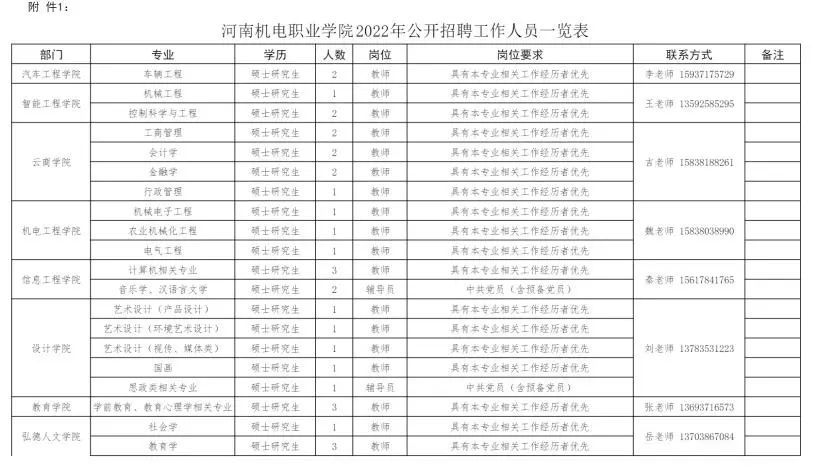 河南机电职业学院招聘2017公告,河南机电职业学院2015年招聘名单