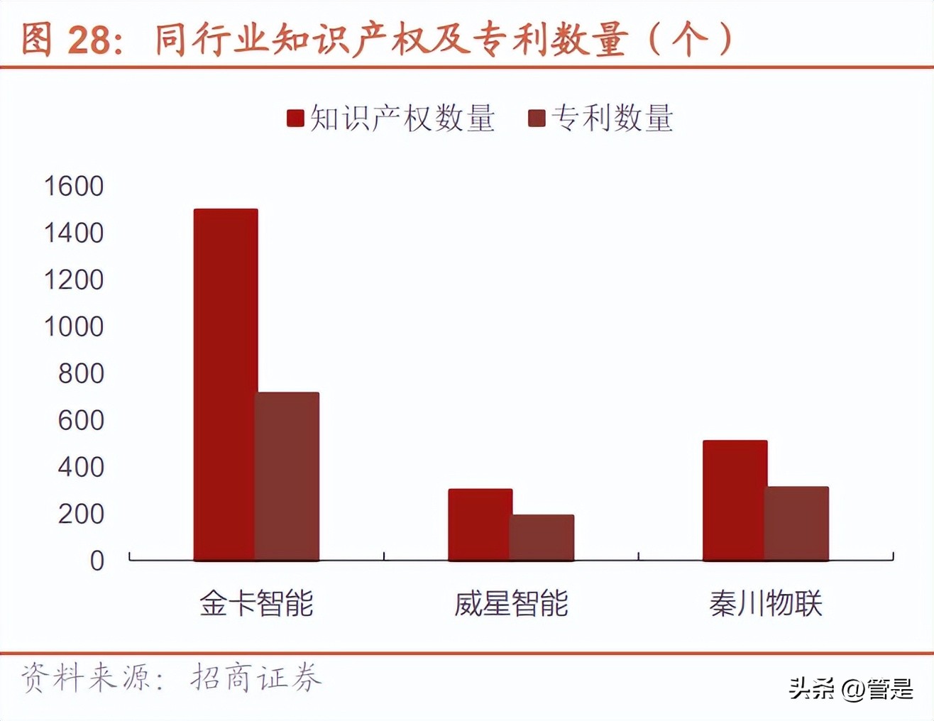 金卡智能研报,金卡智能核心技术