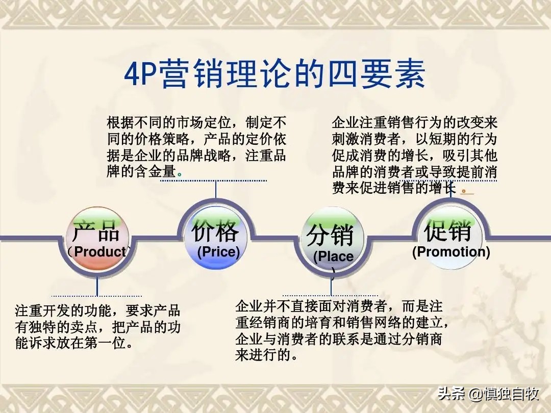 市场营销中的4p理论是什么,市场营销的4p理论指的是什么