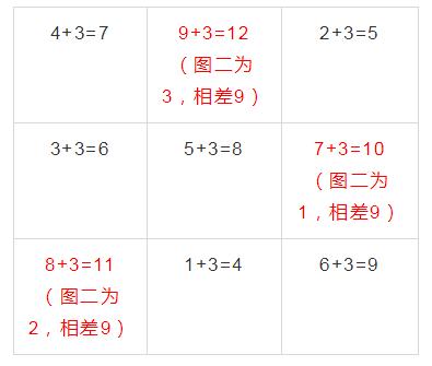 九宫飞星入门及应用,九宫飞星简单理解
