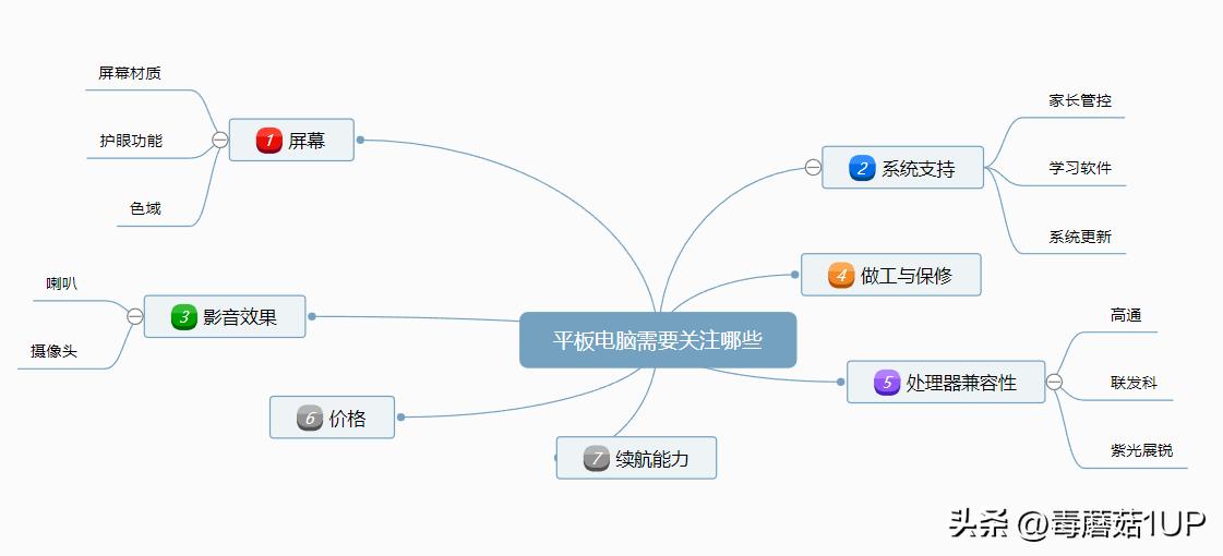 学生网课用平板选哪一款好,网课买哪个牌子的平板电脑