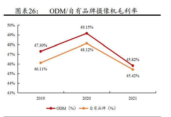 维海德:深耕音视频通讯设备,国内领先视频会议产品及方案供应商