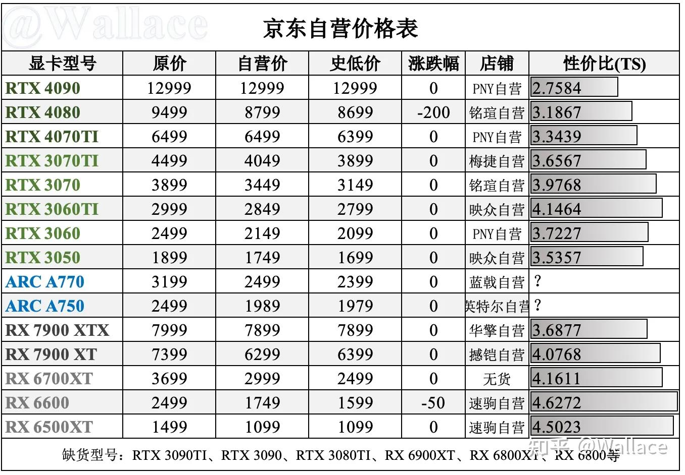 显卡今日报价4060ti,新买的rtx4060ti显卡测试