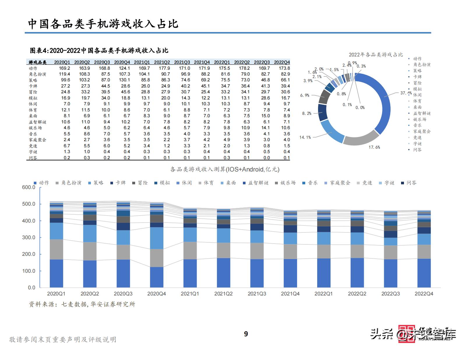 2021游戏板块投资,2023游戏投资