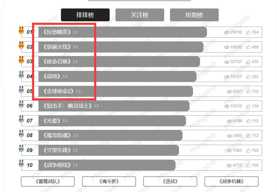 逆战为什么交给天美了,逆战现在还是天美吗