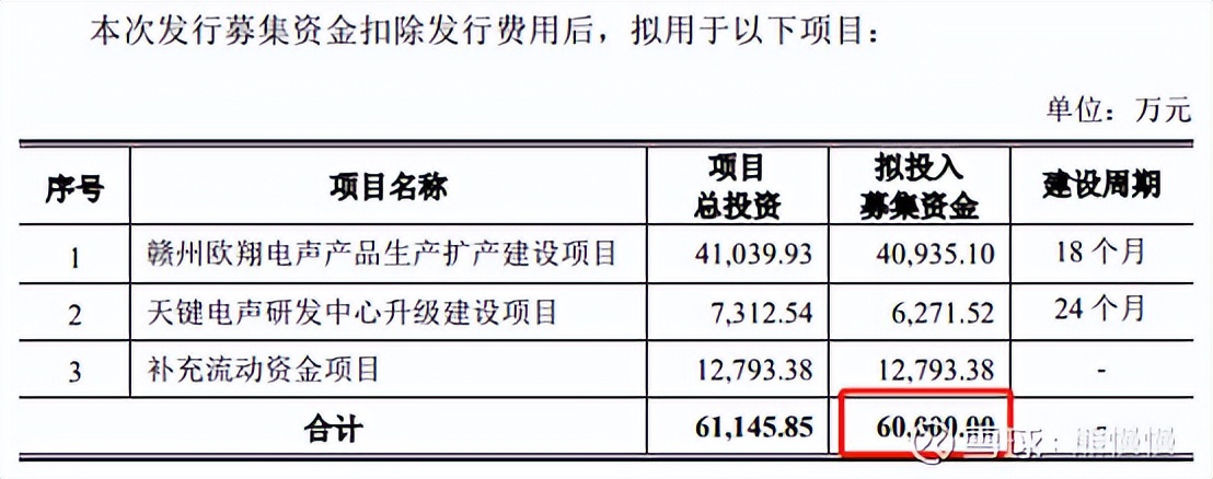 2023年新股申购政策,今日科创板新股申购