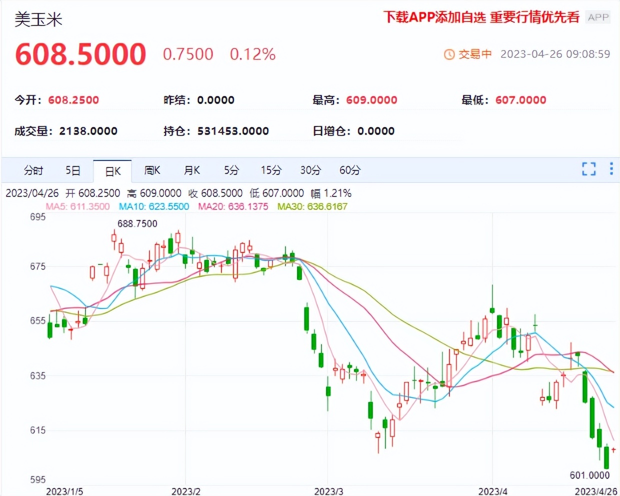 国内玉米下降对玉米市场的影响,玉米市场迎来转机